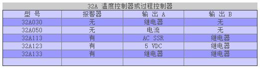 100准确大公开三肖