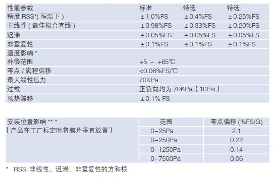 100准确大公开三肖