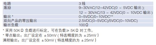 100准确大公开三肖