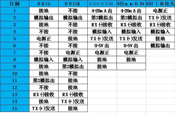 100准确大公开三肖