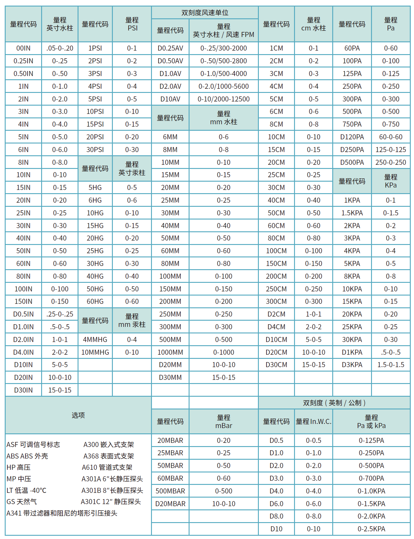 100准确大公开三肖