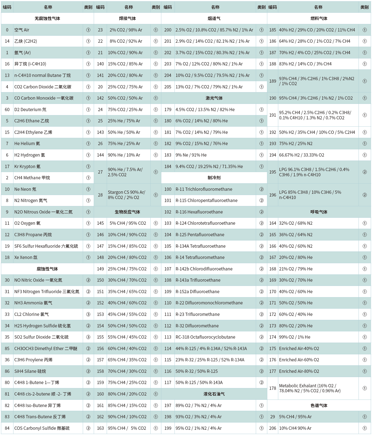 100准确大公开三肖
