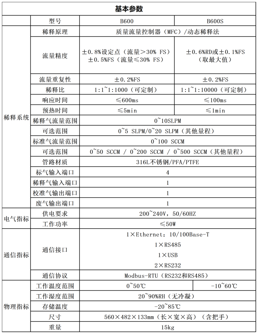 100准确大公开三肖