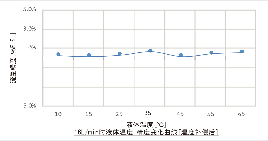 100准确大公开三肖