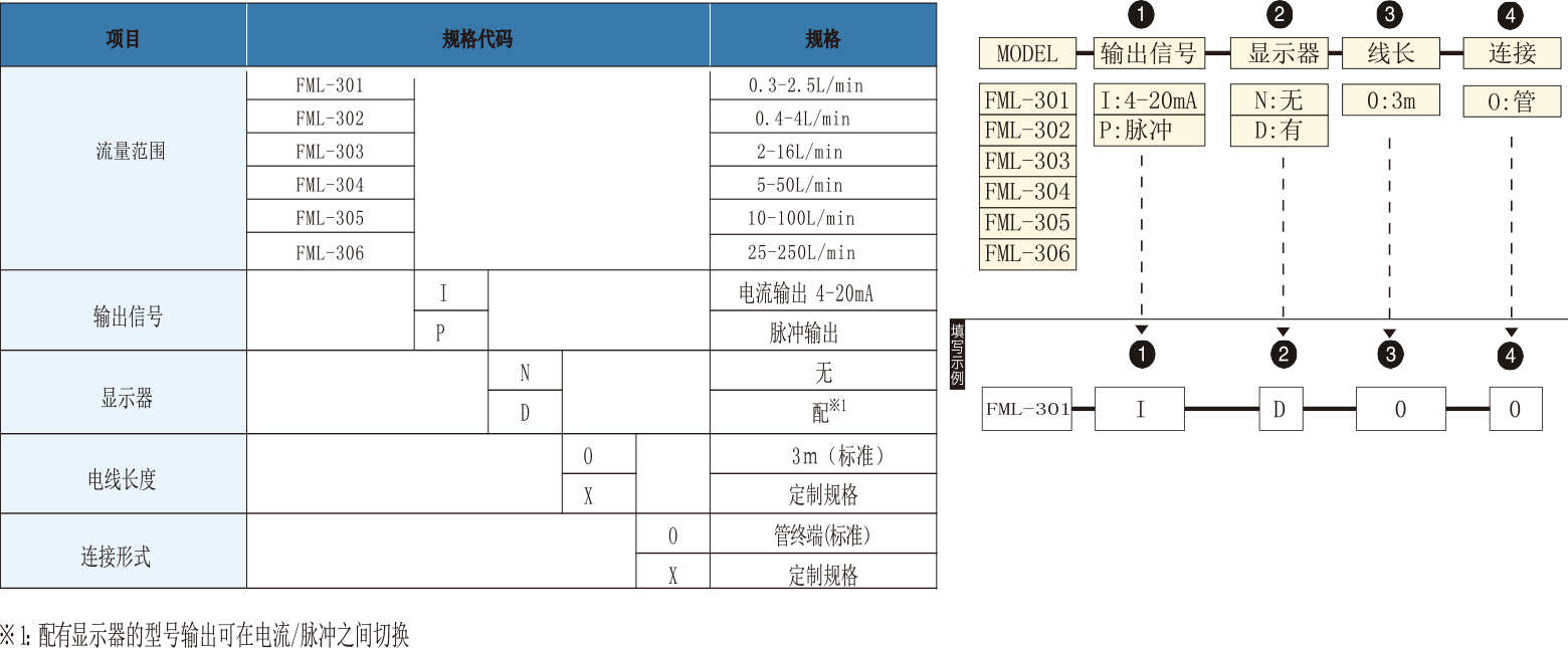 100准确大公开三肖